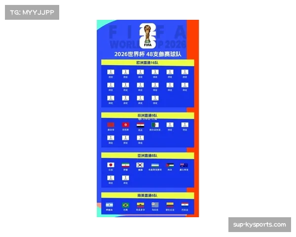 世界杯扩军至48队 104场比赛创赛事新纪录